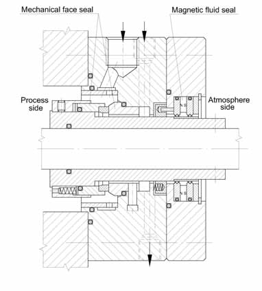 7. Guarnizioni ibride a fluido magnetico per alberi a: posizione del fluido magnetico con albero fermo o rotante a bassa velocità; b: posizione del fluido magnetico ad albero rotante ad alta