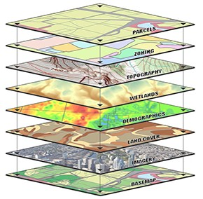 MODELLAZIONE DELLA REALTA I livelli informativi (layers) mettendo insieme differenti livelli d'informazione relativi ad una unica area, il GIS consente di ottenere una migliore comprensione dei