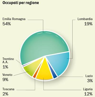 I NUMERI