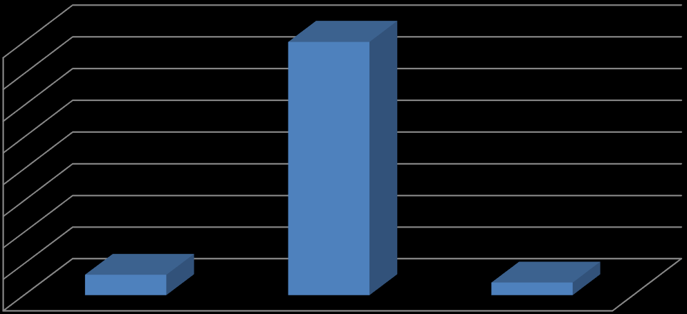 Distribuzione monte ore ASL 15,72% 84,28% % ore di formazione aula/laboratorio % ore di stage in azienda Statistiche