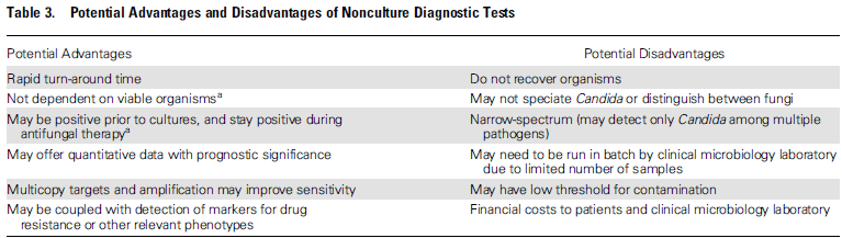 Test non colturali Antigeni, PCR, analisi spettrometriche