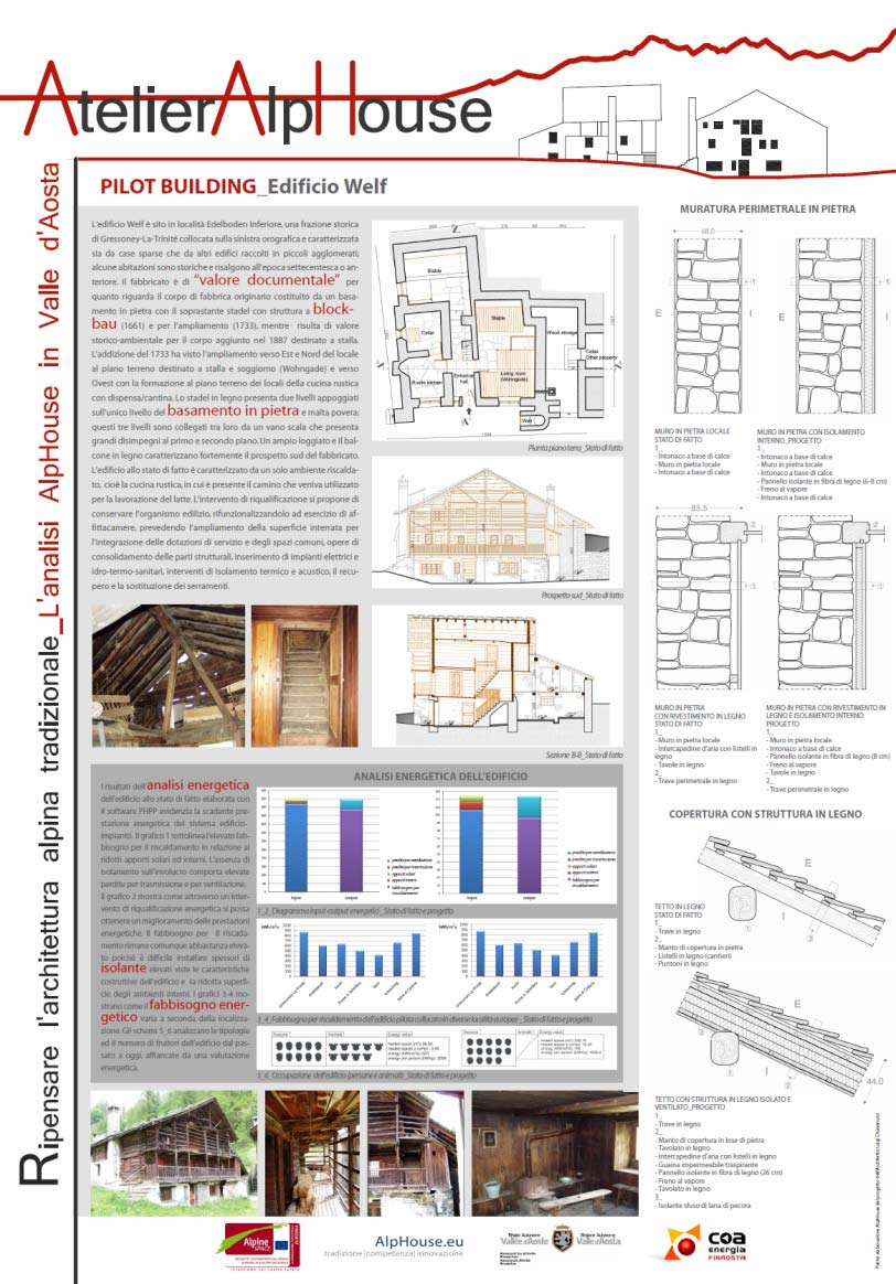 PROGETTO EUROPEO ALPHOUSE Pianificazione PILOT REGION