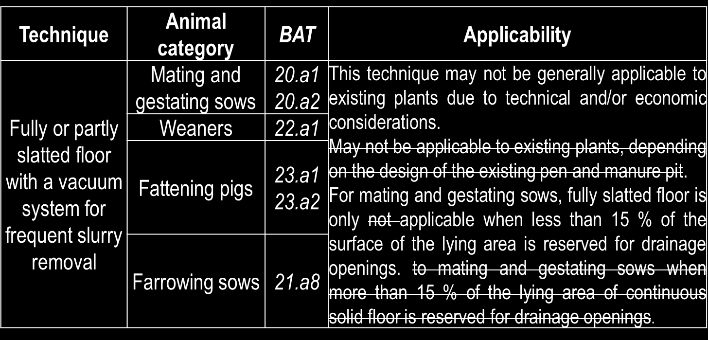 Le BAT con AELs per