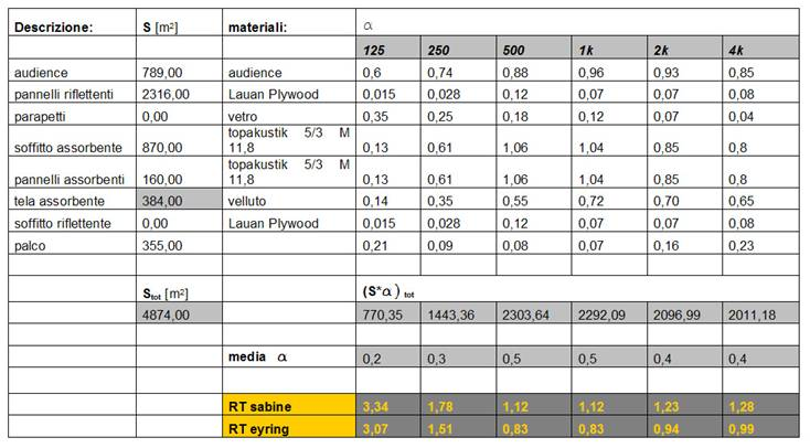 A R O O M W I T H A V I E W PARAMETRI ACUSTICI 3.2.