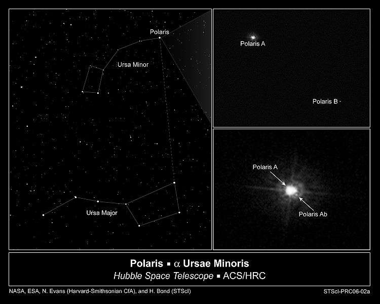 Distanza: 433 ly Stella polare Polaris è un sistema stellare triplo situato nella costellazione dell'orsa Minore; è la stella più