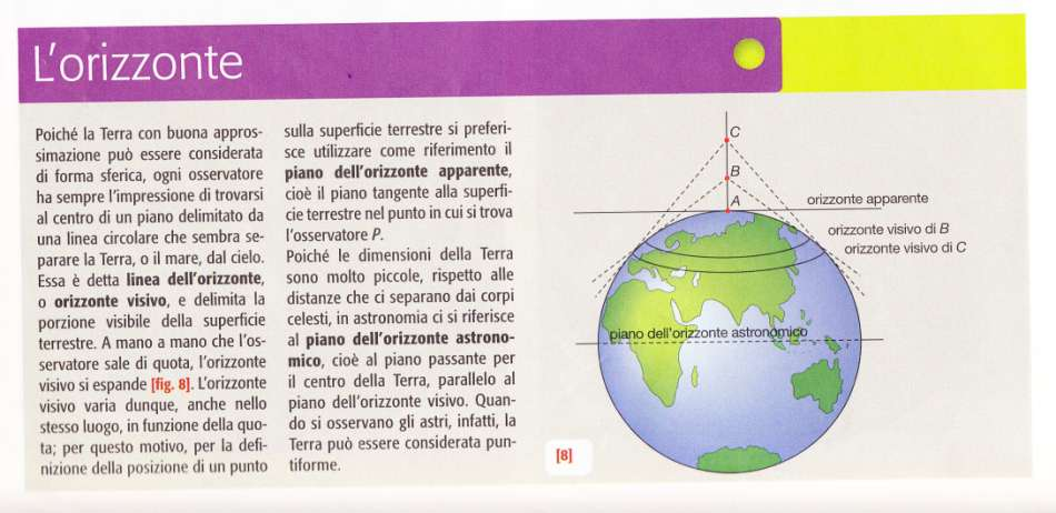 Il piano dell orizzonte astronomico divide in due la sfera celeste; è