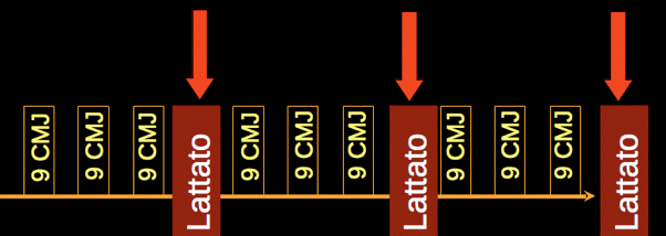 Valutazione Fattori Aerobici Anaerobici Alternati 1 (RESISTENZA SPECIFICA) test Alternato 9 serie di 10 salti (CMJ), con 20 di recupero tra una serie e l altra (ad eccezione tra 3 e 4, e 6 e