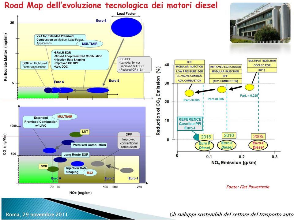 Factor Applications MULTIAIR SR+LR EGR Closed Loop Premixed Combustion Injection Rate Shaping Improved CC DPF Adv.