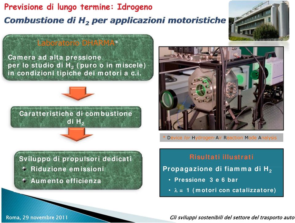 miscele) in condizioni tipiche dei motori a c.i. Caratteristiche C tt i ti h di combustione b ti di H2 * Device for