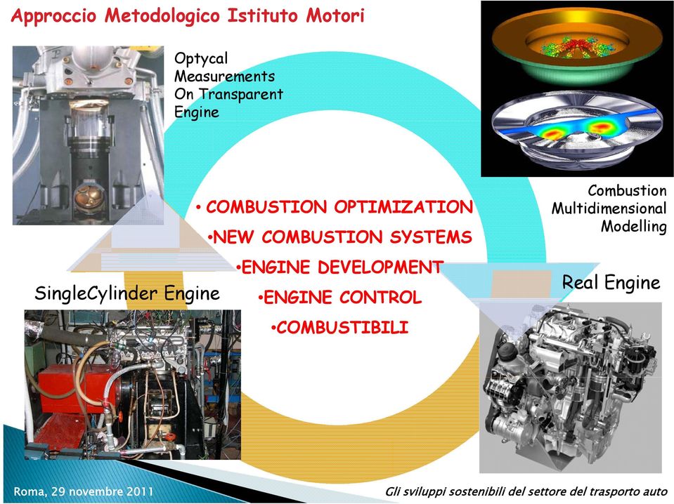 OPTIMIZATION NEW COMBUSTION SYSTEMS ENGINE DEVELOPMENT ENGINE