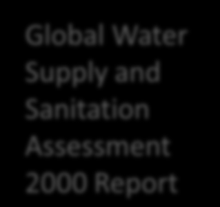 + ACQUA ACCESSO = SETE + MALATTIE Global Water Supply and Sanitation Assessment 2000 Report Queste 2 immagini (la 1 sulla copertura di scorta d acqua, la 2 sulla copertura sanitaria) mostrano che