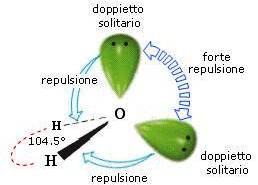 Riassumendo:NS = 4 Numero coppie solitarie = 0