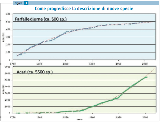 sempre più ridotti nel mercato del lavoro e della ricerca.