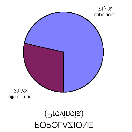 Tabella 5: superficie territoriale, popolazione residente, densità della popolazione - Anno 1991 n COMUNI Superficie territoriale Popolazione residente Densità (kmq) % V.A. % Ab/Kmq 1 Arenzano 24.