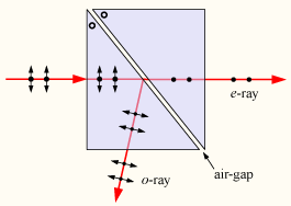 quello straordinario viene trasmesso e la luce emergente risulta polarizzata linearmente (parallelamente al piano principale).