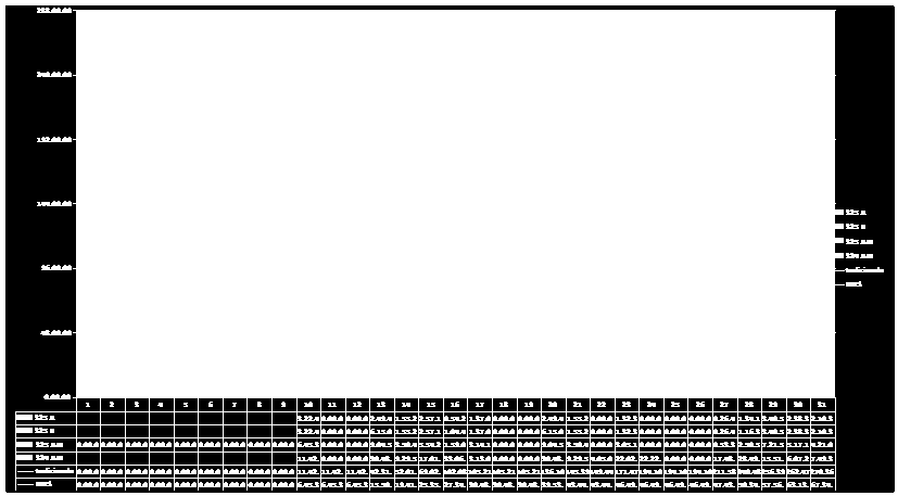 Comparazione del consumo di energia elettrica per l utenza