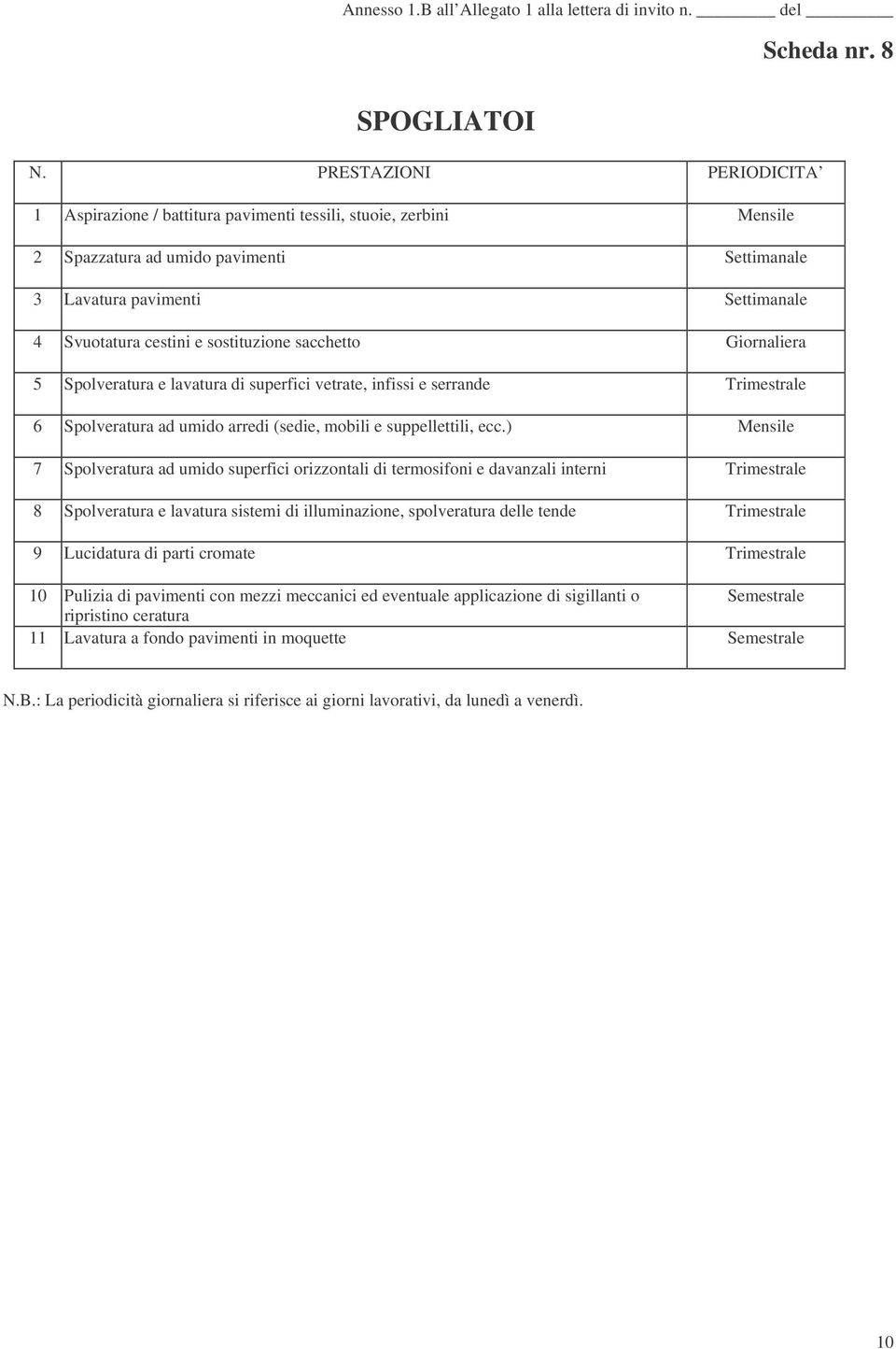 Giornaliera 5 Spolveratura e lavatura di superfici vetrate, infissi e serrande Trimestrale 6 Spolveratura ad umido arredi (sedie, mobili e suppellettili, ecc.