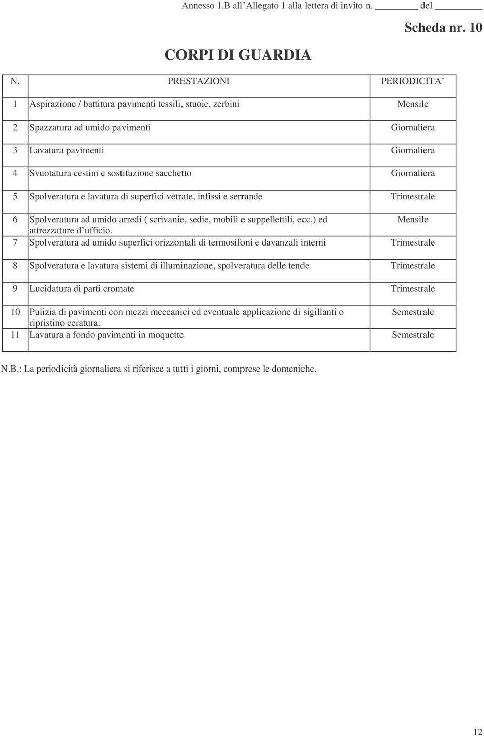 Giornaliera 5 Spolveratura e lavatura di superfici vetrate, infissi e serrande Trimestrale 6 Spolveratura ad umido arredi ( scrivanie, sedie, mobili e suppellettili, ecc.