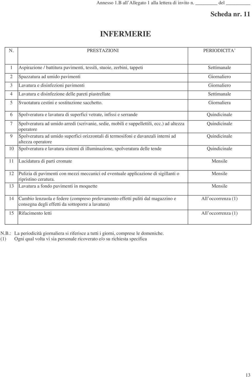 disinfezione delle pareti piastrellate Settimanale 5 Svuotatura cestini e sostituzione sacchetto.