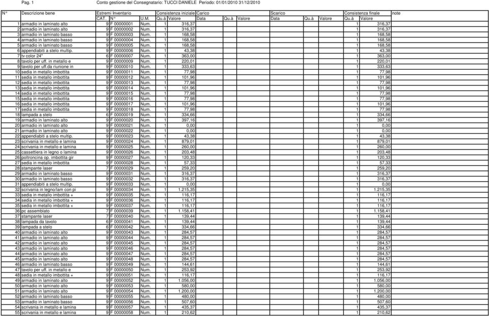 1 316,37 1 316,37 3 armadio in laminato basso 9 F 00000003 Num. 1 168,58 1 168,58 4 armadio in laminato basso 9 F 00000004 Num. 1 168,58 1 168,58 5 armadio in laminato basso 9 F 00000005 Num.