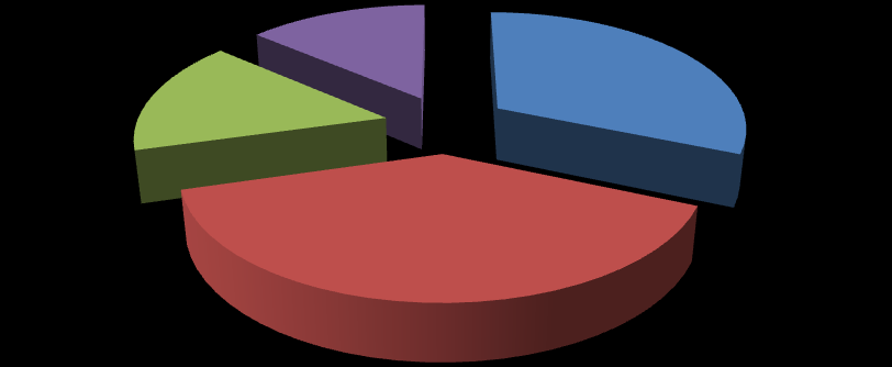 A.07 20% 2% 35% 37% A.