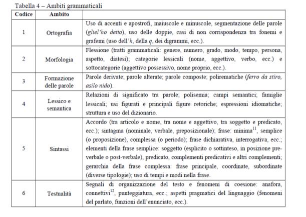 Prova di Matematica Le domande di matematica sono costruite in relazione a due dimensioni: - i contenuti matematici coinvolti, organizzati nei quattro ambiti (Numeri, Spazio e figure, Dati e