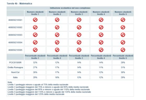 5) Distribuzione degli