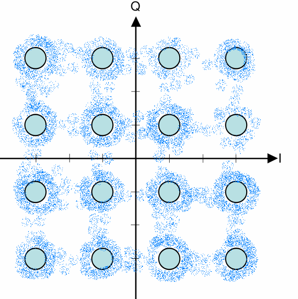 Effetto del rumore di canale I valori misurati formano delle nuvole di