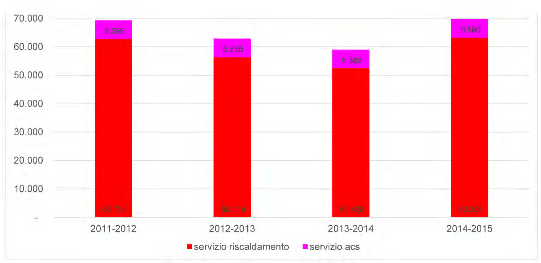 destagionalizzazione