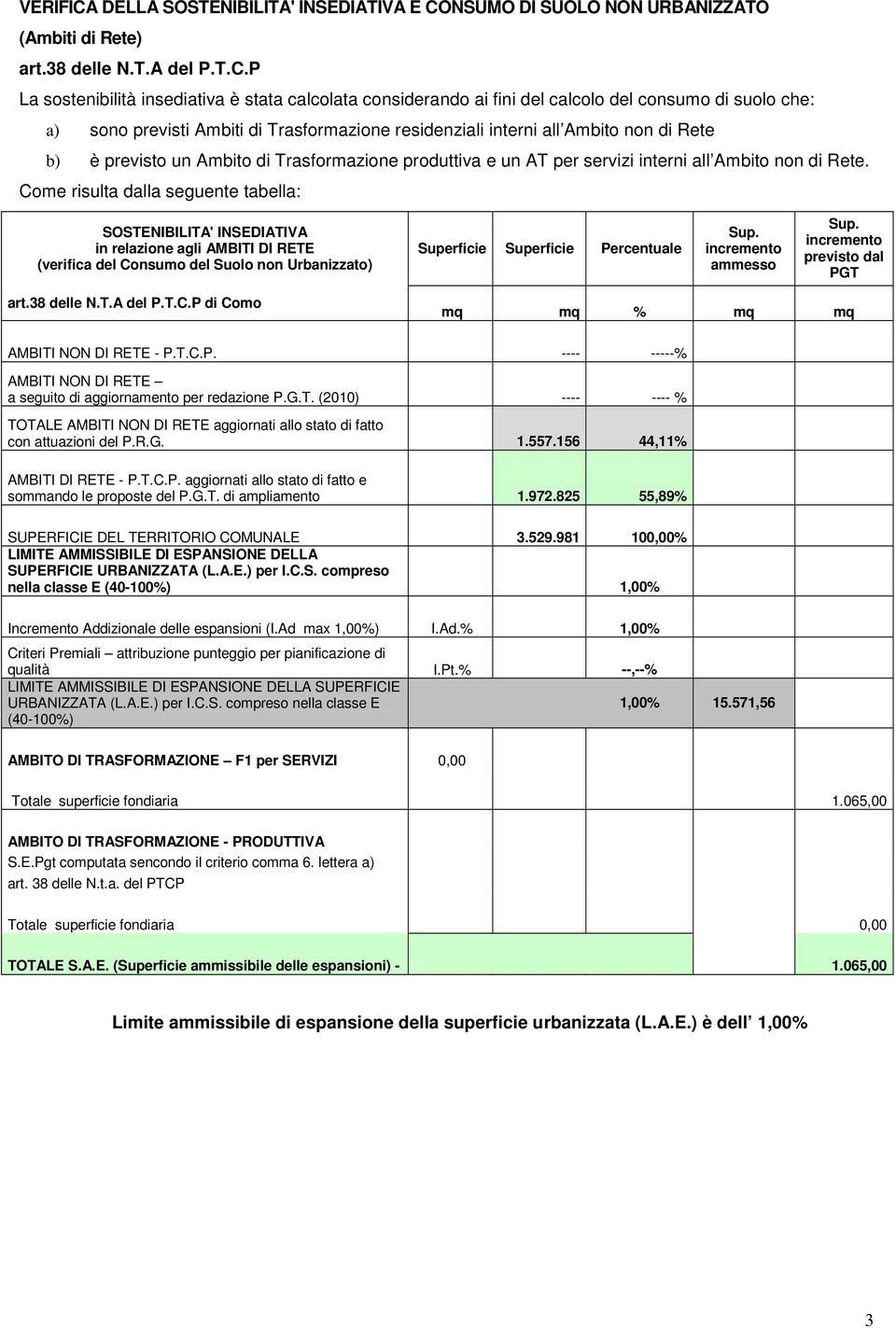 NSUMO DI SUOLO NON URBANIZZATO (Ambiti di Rete) art.38 delle N.T.A del P.T.C.