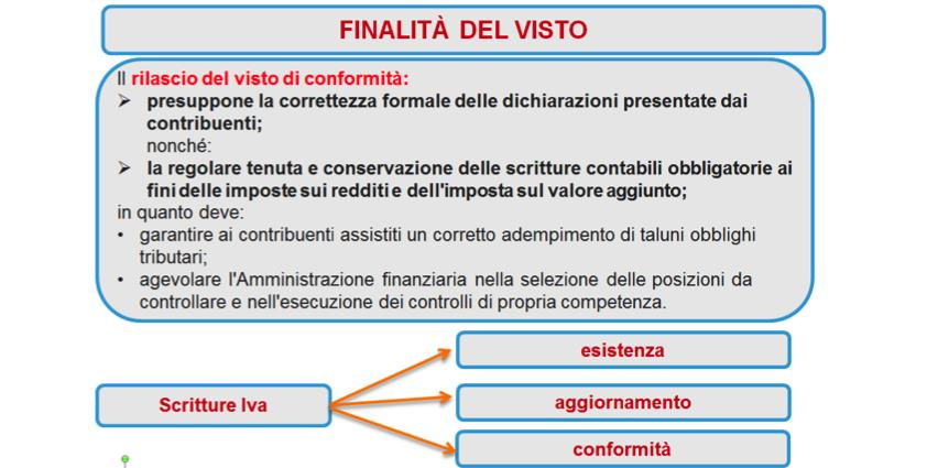 COMPENSAZIONI VINCOLATE E ALLARGAMENTO