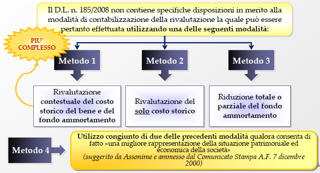 CONCETTO DI METODO DI