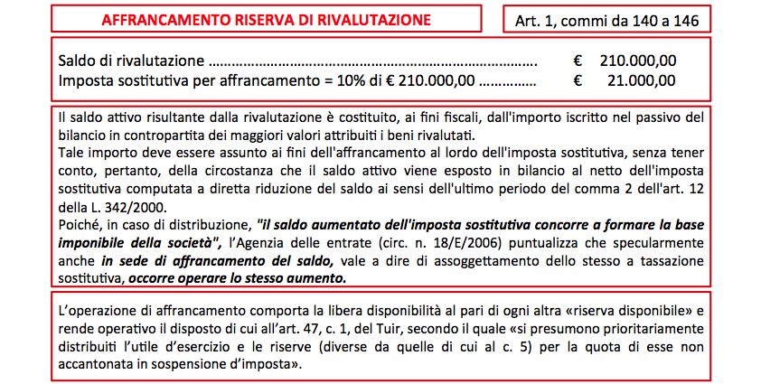 RIVALUTAZIONE