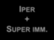 SUPER / IPER AMMORTAMENTI AMBITO SOGGETTIVO SUPER IPER + SUPER IMM. REDDITO D IMPRESA ESERCENTI ARTI E PROFESSIONI REDDITO D IMPRESA?
