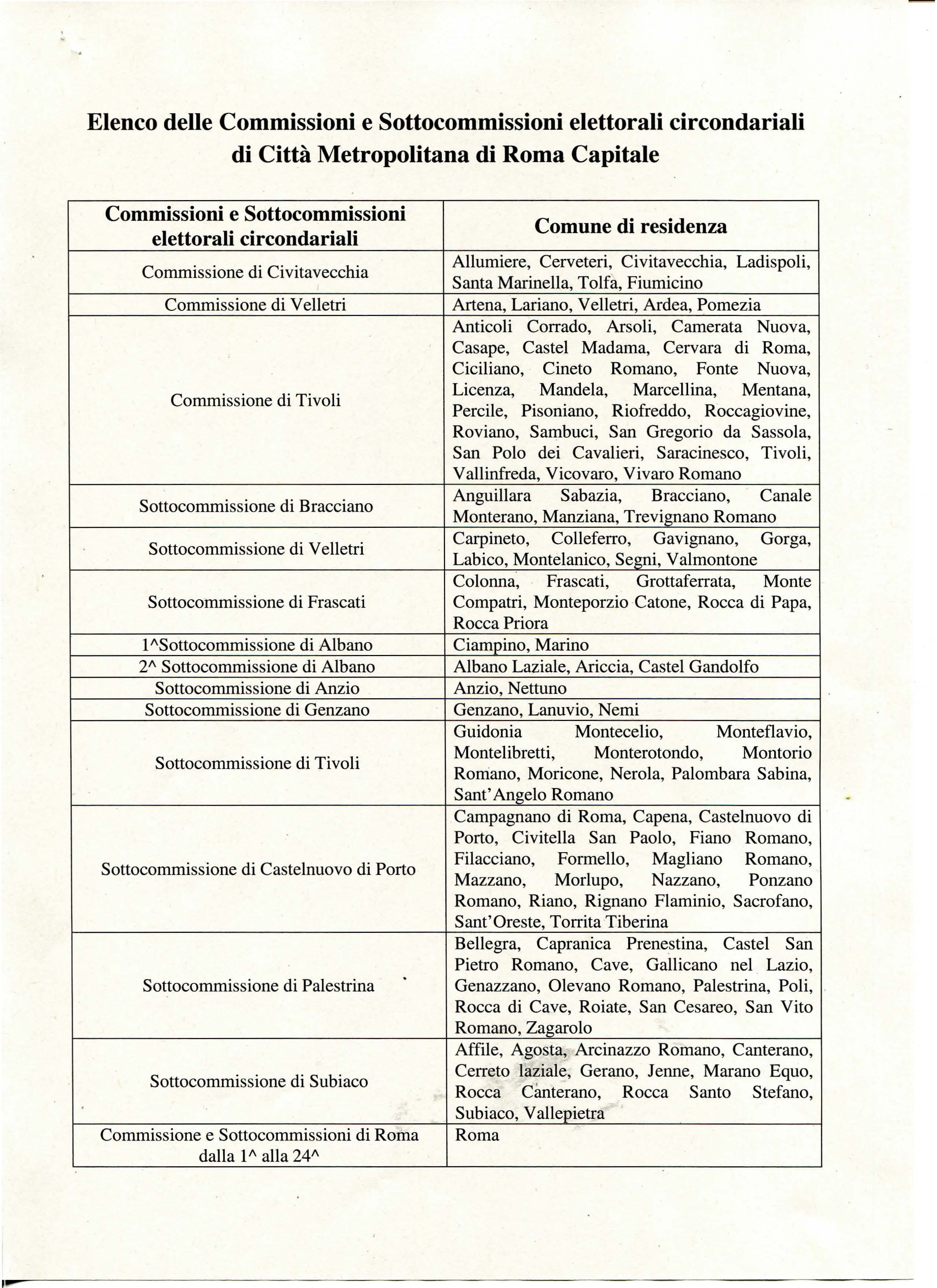 Elenco delle Commissioni e Sottocommissioni elettorali circondariali di Città Metropolitana di Roma Capitale Commissioni e Sottocommissioni elettorali circondariali Comune di residenza Commissione di