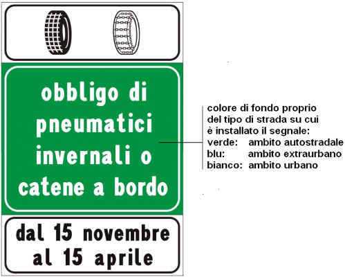 (Per le modalità di installazione e di dimensionamento del segnale, anche in funzione del numero di righe prescelto, si applicano le norme degli articoli 77, 78, 79, 80, 81, 82, 83, 124 e