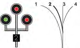 Art. 51 bis SEGNALI DELLA LINEA E DELLE STAZIONI - Segnali fissi Segnale a candeliere integrato da indicatore, a