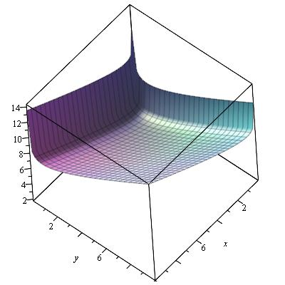 del problema di Cauchy ẋ = 1 x 4 x y ẏ = 2 y + 3 x y x(0) = x 0 y(0) = y 0 (2.4) vale che G(x(t), y(t)) = G(x 0, y 0 ), t R.