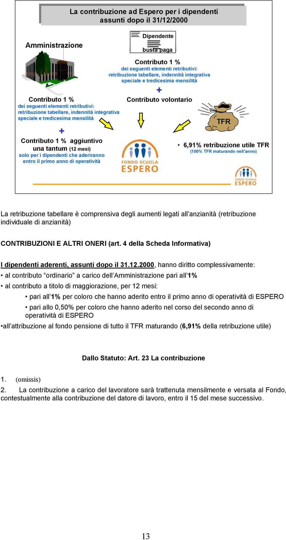 mensilità + Contributo 1 % aggiuntivo una tantum (12 mesi) solo per i dipendenti che aderiranno entro il primo anno di operatività TFR 6,91% retribuzione utile TFR (100% TFR maturando nell anno) La