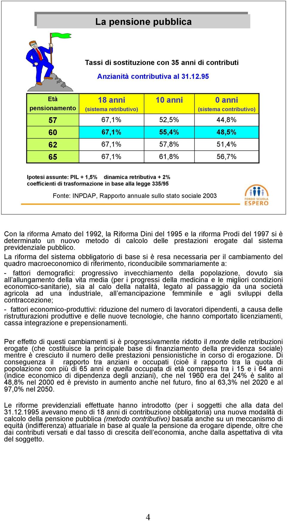 1,5% dinamica retributiva + 2% coefficienti di trasformazione in base alla legge 335/95 Fonte: INPDAP, Rapporto annuale sullo stato sociale 2003 Con la riforma Amato del 1992, la Riforma Dini del