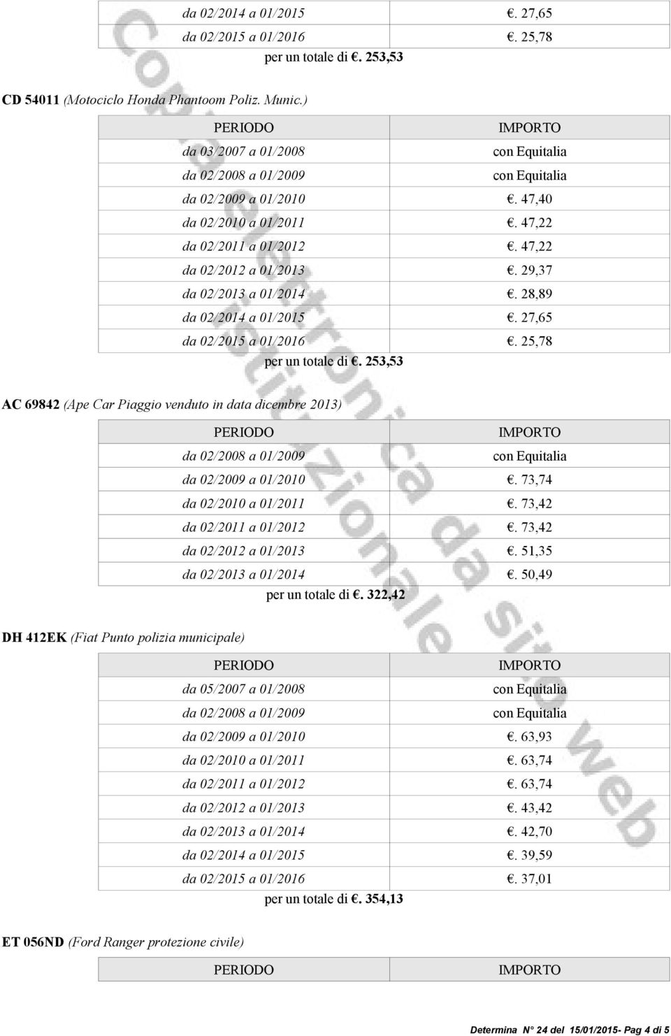 253,53 AC 69842 (Ape Car Piaggio venduto in data dicembre 2013) da 02/2009 a 01/2010. 73,74 da 02/2010 a 01/2011. 73,42 da 02/2011 a 01/2012. 73,42 da 02/2012 a 01/2013. 51,35 da 02/2013 a 01/2014.