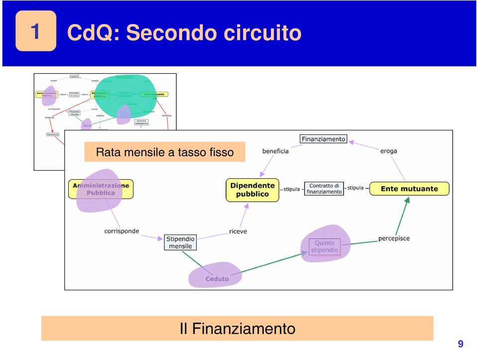 mensile a tasso