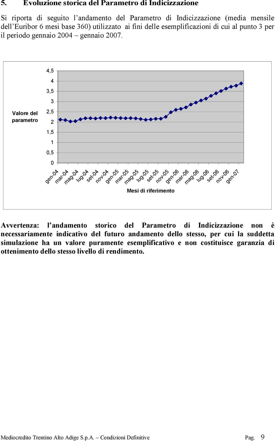 Valore del parametro 4,5 4 3,5 3 2,5 2 1,5 1 0,5 0 gen-04 mar-04 mag-04 lug-04 set-04 nov-04 gen-05 mar-05 mag-05 lug-05 set-05 nov-05 Mesi di riferimento gen-06 mar-06 mag-06 lug-06 set-06 nov-06