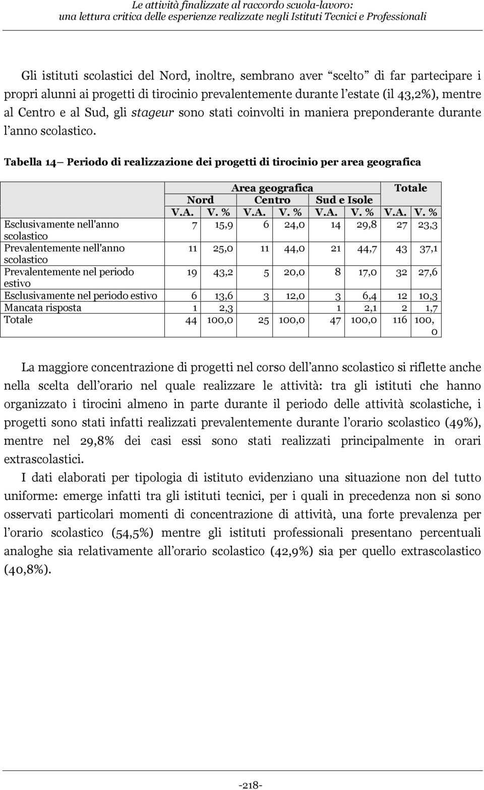 Isole VA V % VA V % VA V % VA V % Esclusivamente nell'anno 7 15,9 6 24, 14 29,8 27 23,3 scolastico Prevalentemente nell'anno 11 25, 11 44, 21 44,7 43 37,1 scolastico Prevalentemente nel periodo 19