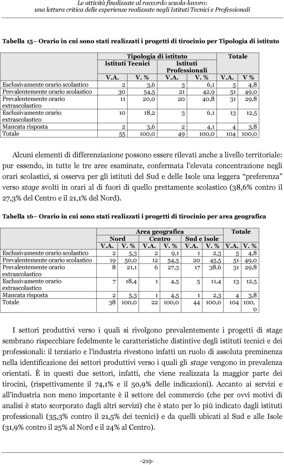 elementi di differenziazione possono essere rilevati anche a livello territoriale: pur essendo, in tutte le tre aree esaminate, confermata l elevata concentrazione negli orari scolastici, si osserva