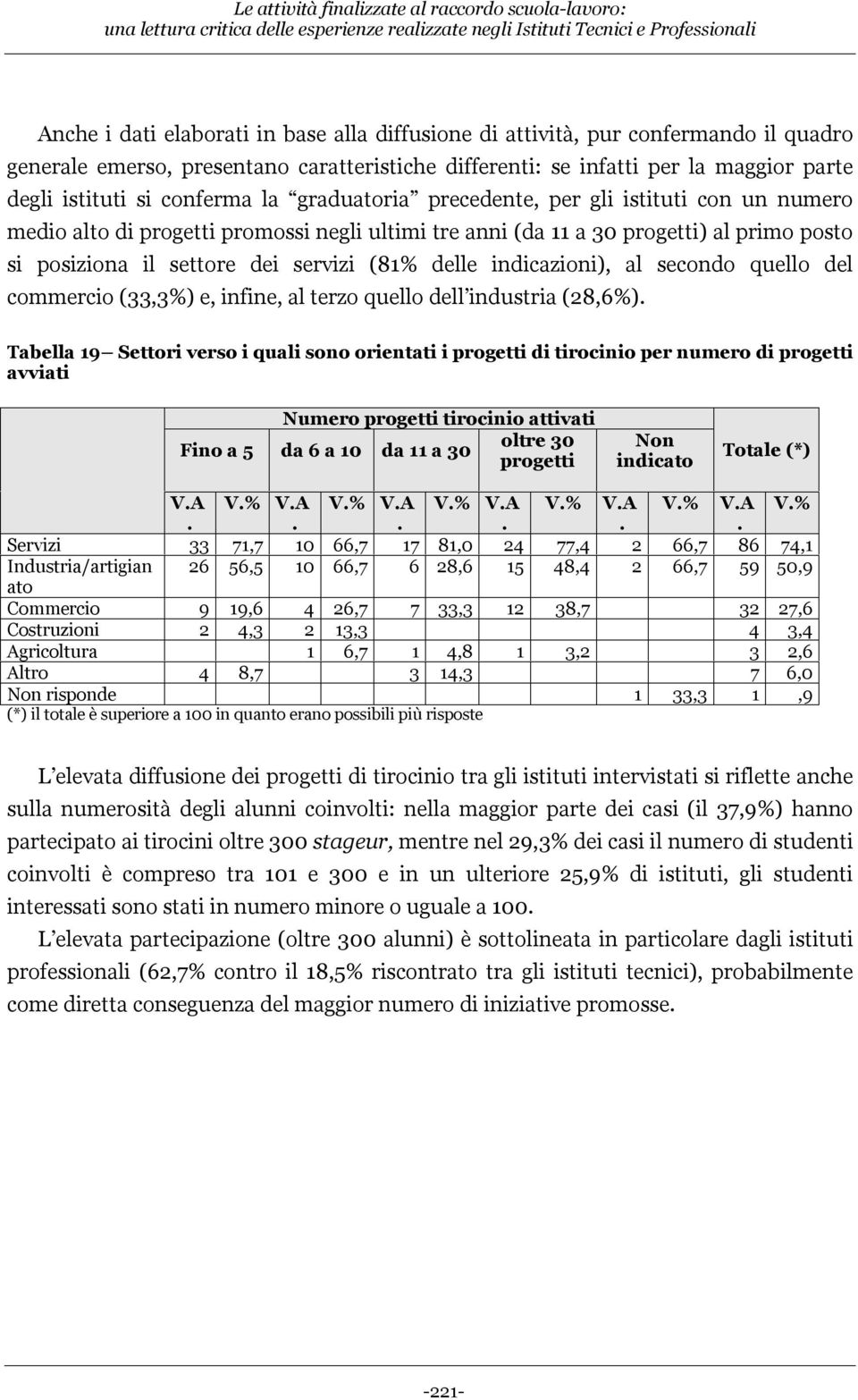 delle indicazioni), al secondo quello del commercio (33,3%) e, infine, al terzo quello dell industria (28,6%) Tabella 19 Settori verso i quali sono orientati i progetti di tirocinio per numero di