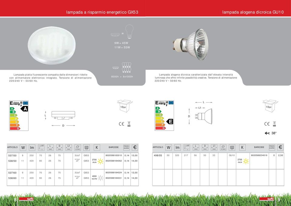 Tensione di alimenazione 1 38 ARTICOO 1 d BARCOE ARTICOO 1 d BARCOE 537/50 9 250 70 26 75 3UØ7 GX53 8020588183010 0,14 13,00 498/05 50 320 217 56 50 33 GU10