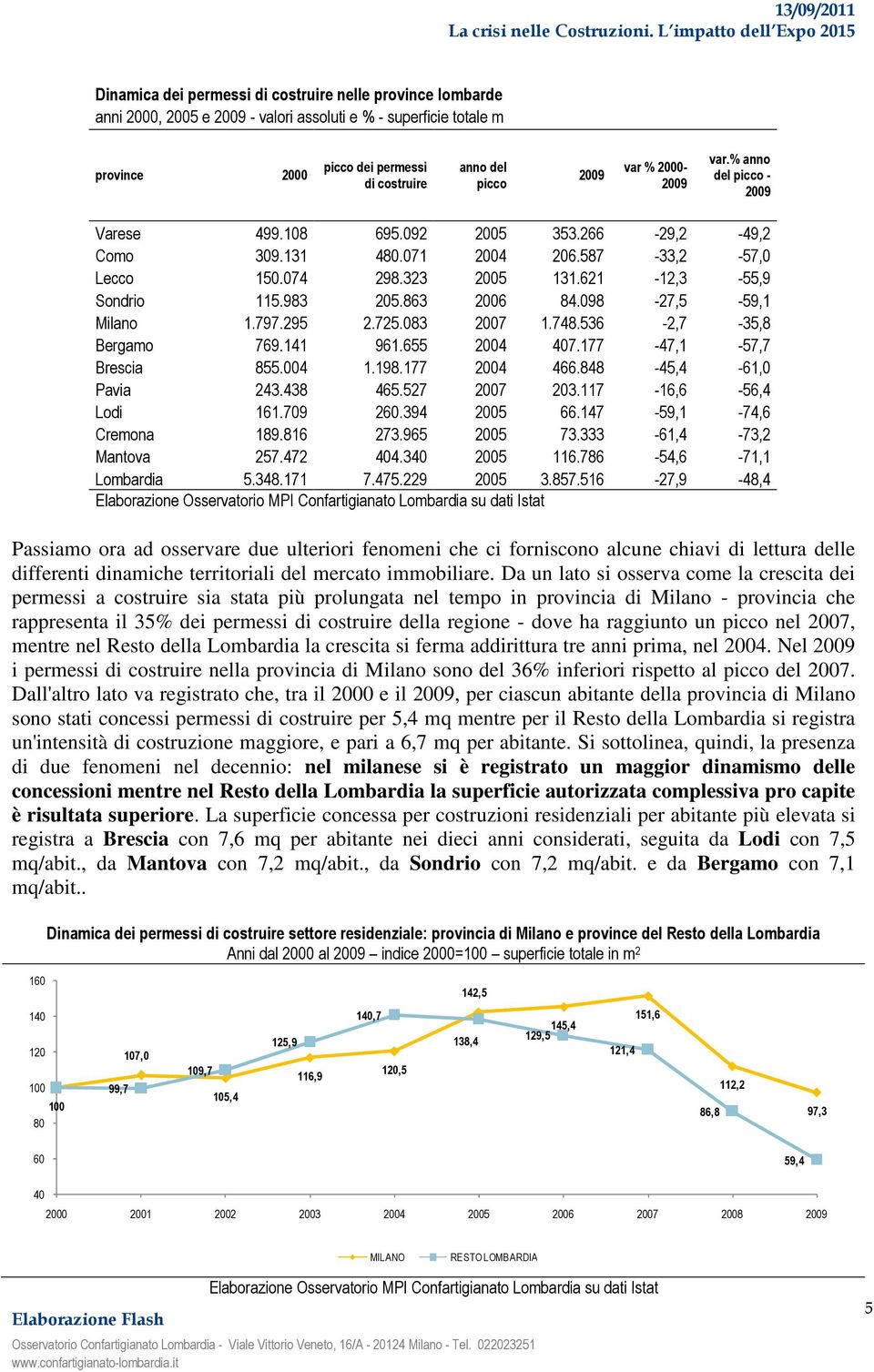 863 2006 84.098-27,5-59,1 Milano 1.797.295 2.725.083 2007 1.748.536-2,7-35,8 Bergamo 769.141 961.655 2004 407.177-47,1-57,7 Brescia 855.004 1.198.177 2004 466.848-45,4-61,0 Pavia 243.438 465.