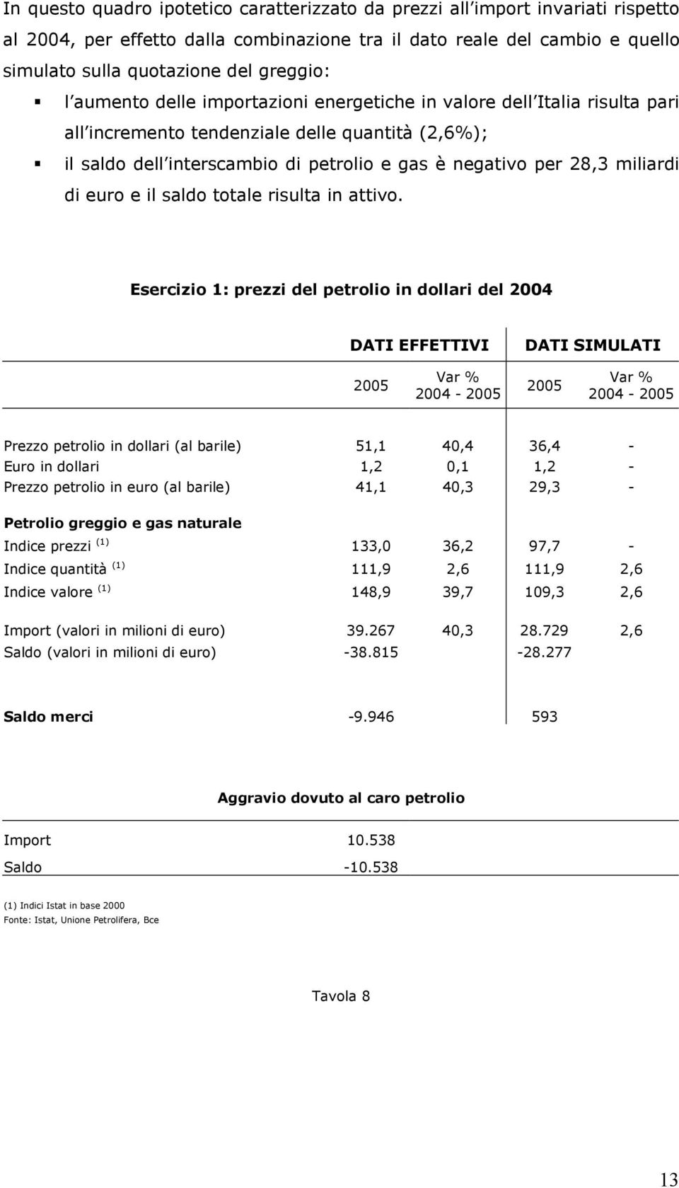 di euro e il saldo totale risulta in attivo.