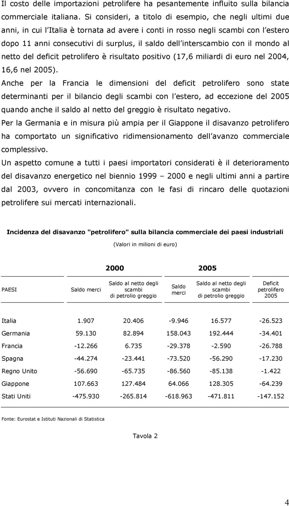 interscambio con il mondo al netto del deficit petrolifero è risultato positivo (17,6 miliardi di euro nel 2004, 16,6 nel ).